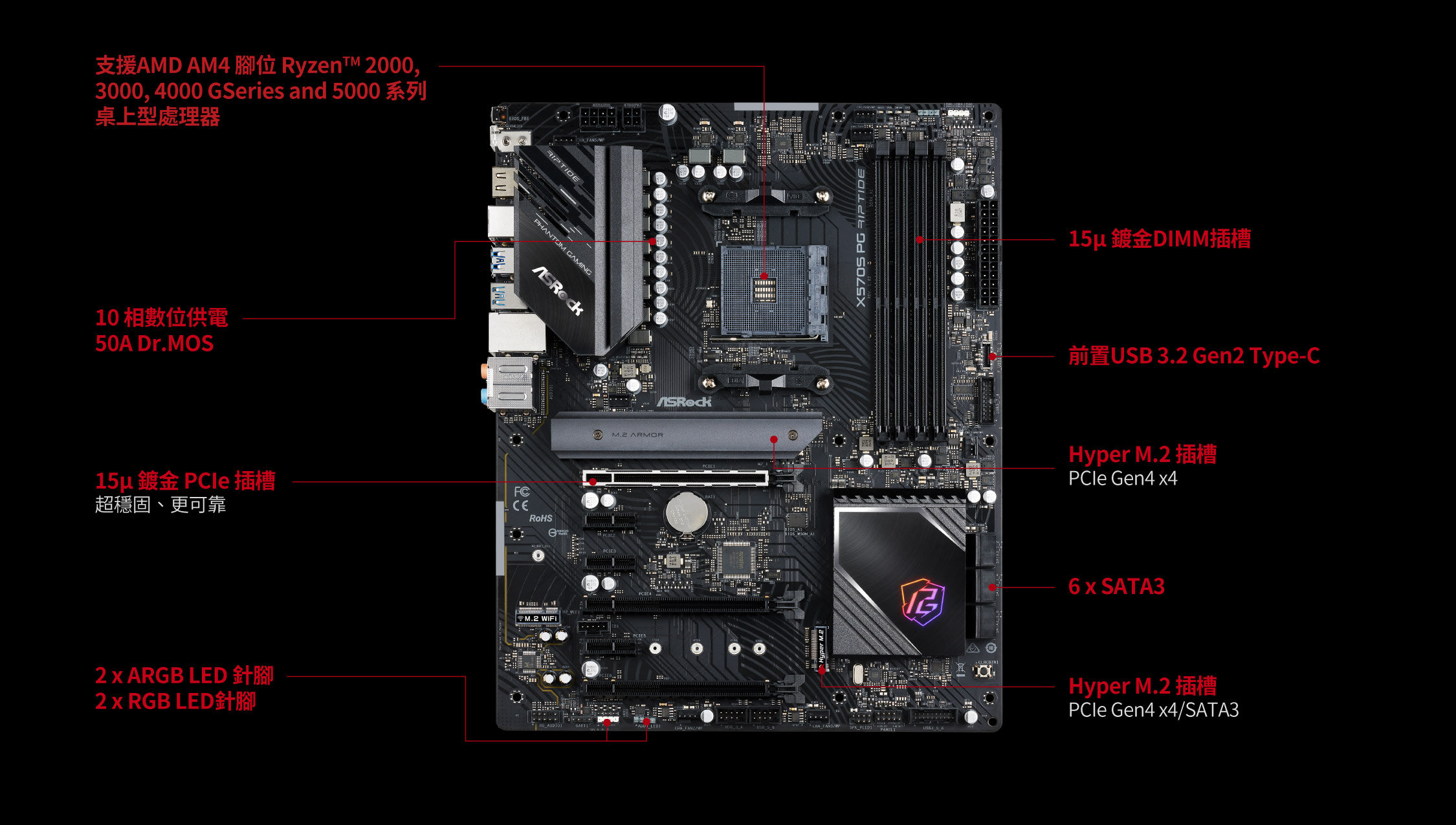 ASRock | X570S PG Riptide